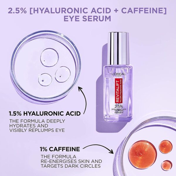 L'Oréal Paris Revitalift Hyaluronic Acid Eye Serum, 2.5% Hyaluronic Acid and Caffeine, Cooling triple bead applicator, Visibly Replumps, Brightens and De-Puffs Eyes, Validated by Dermatologists – 20ml